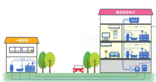 給排水衛生設備分野